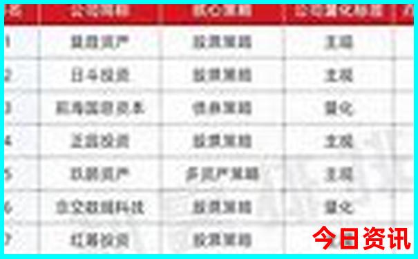高德地图一键生成旅游路线