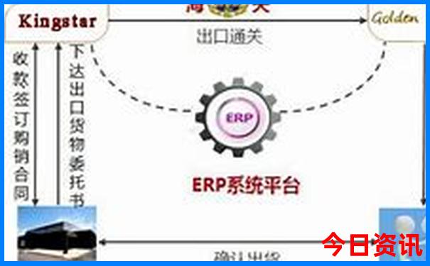 慕尼黑最厉害三个景点