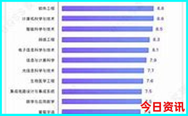 成都市区到青城山景区怎么去