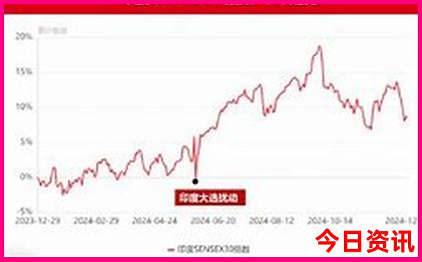北京二日游必去景点