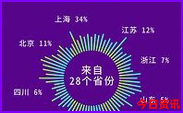竹溪旅游景点大全景点排名